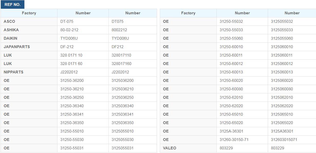 Other clutch disc number